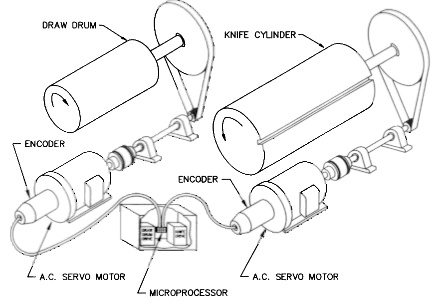 DUAL MOTOR DRIVE SYSTEM RETROFIT